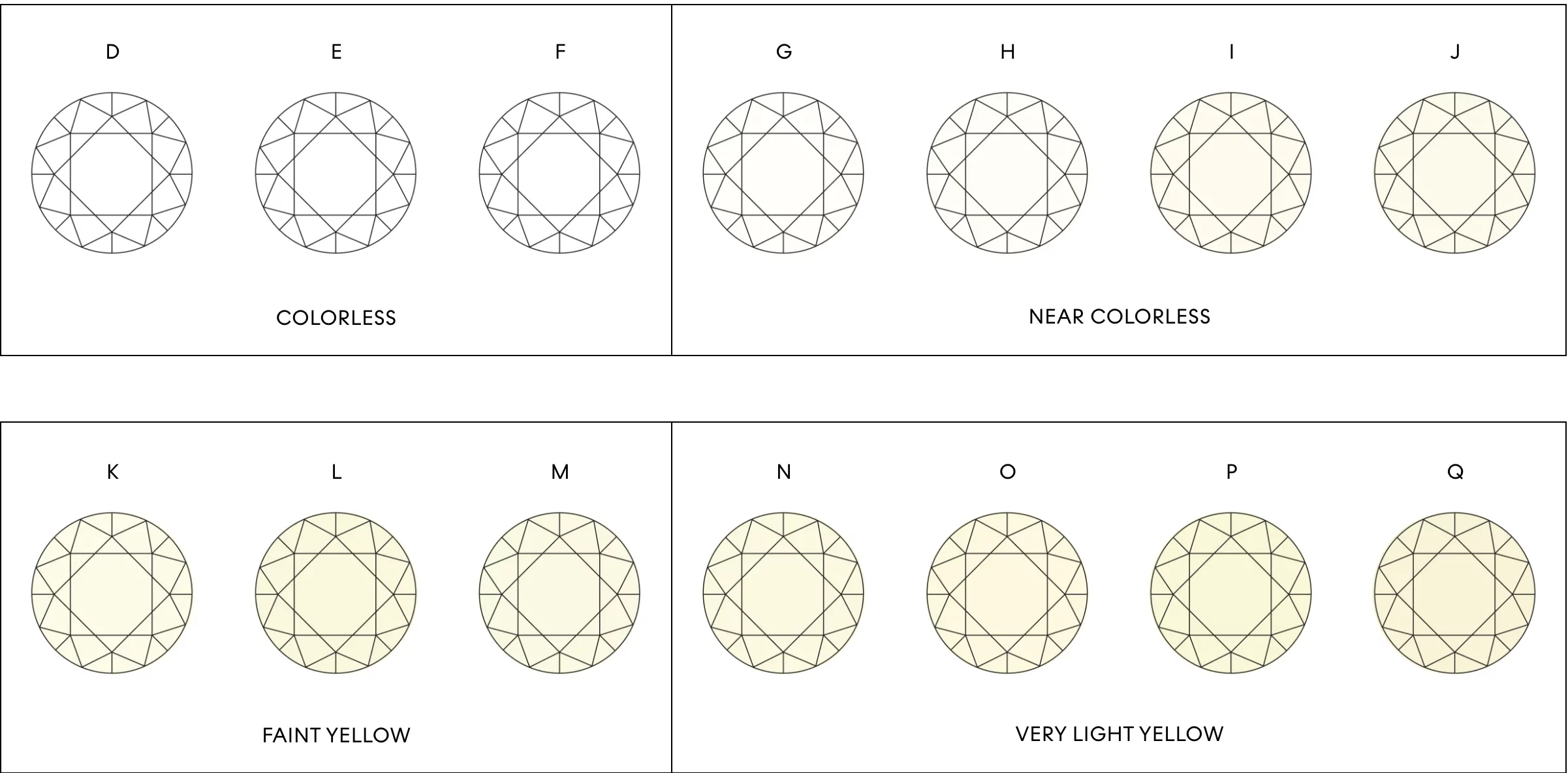 Diamond Moissanite Color Chart