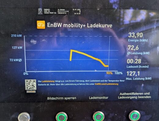 Fastned Charging Station